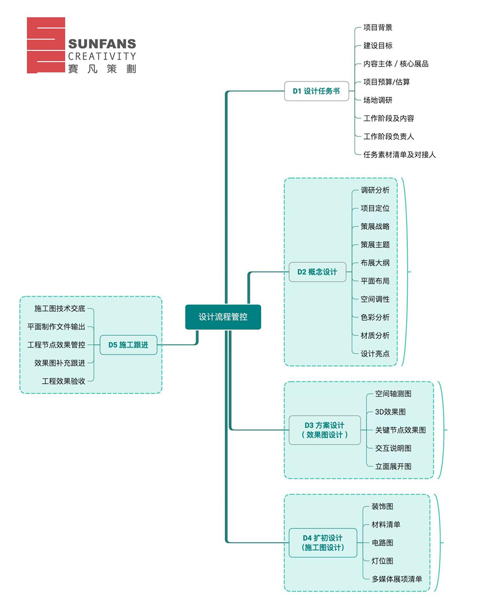 展廳設(shè)計(jì)的步驟有哪些？